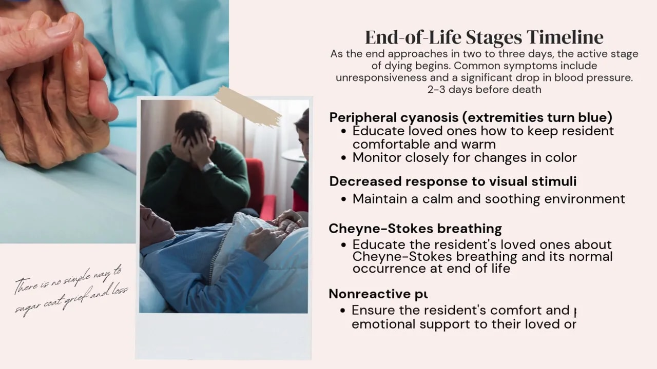 Slide describing signs in the active stage of dying including peripheral cyanosis and Cheyne-Stokes breathing