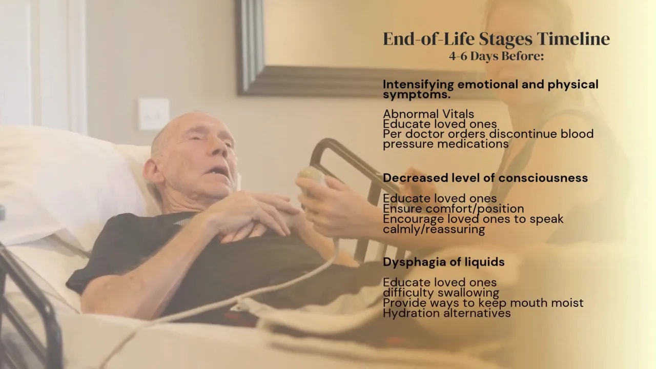 Slide showing end of life timeline for four to six days before death with symptoms and care tips